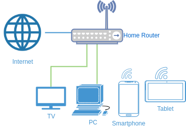 Common household network infrastructure